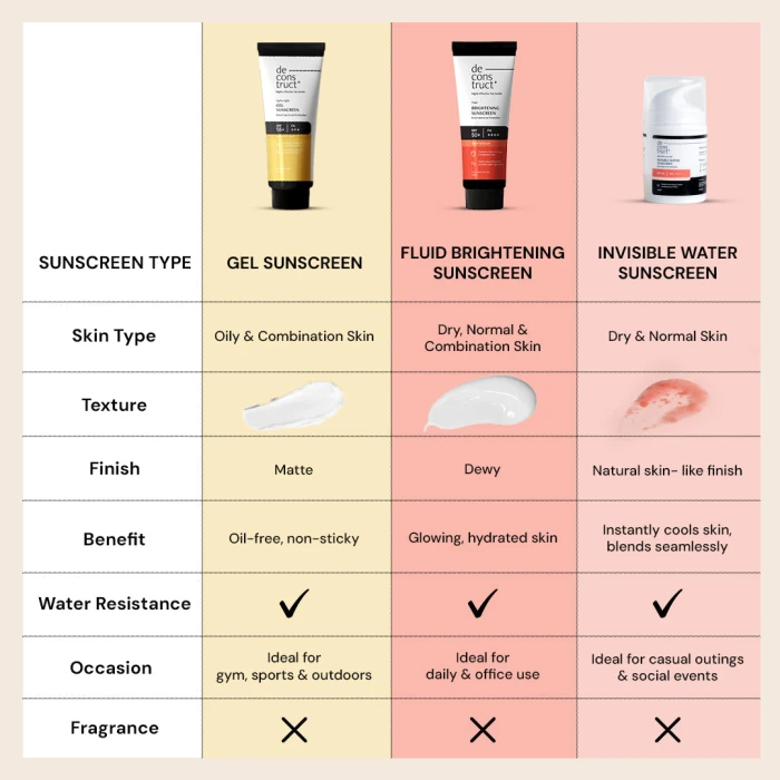 Deconstruct Fluid Brightening Sunscreen SPF50+ 50g (For Dry Skin) image 2